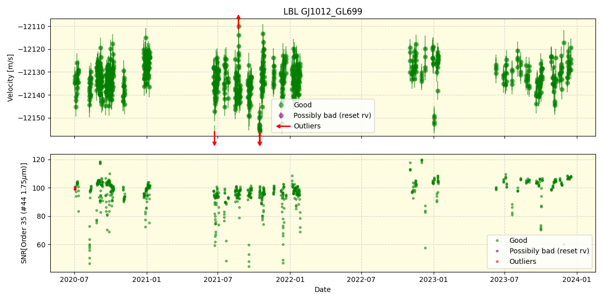 ../../../_images/lbl_plot_GJ1012_GL699_spirou_offline_udem.png