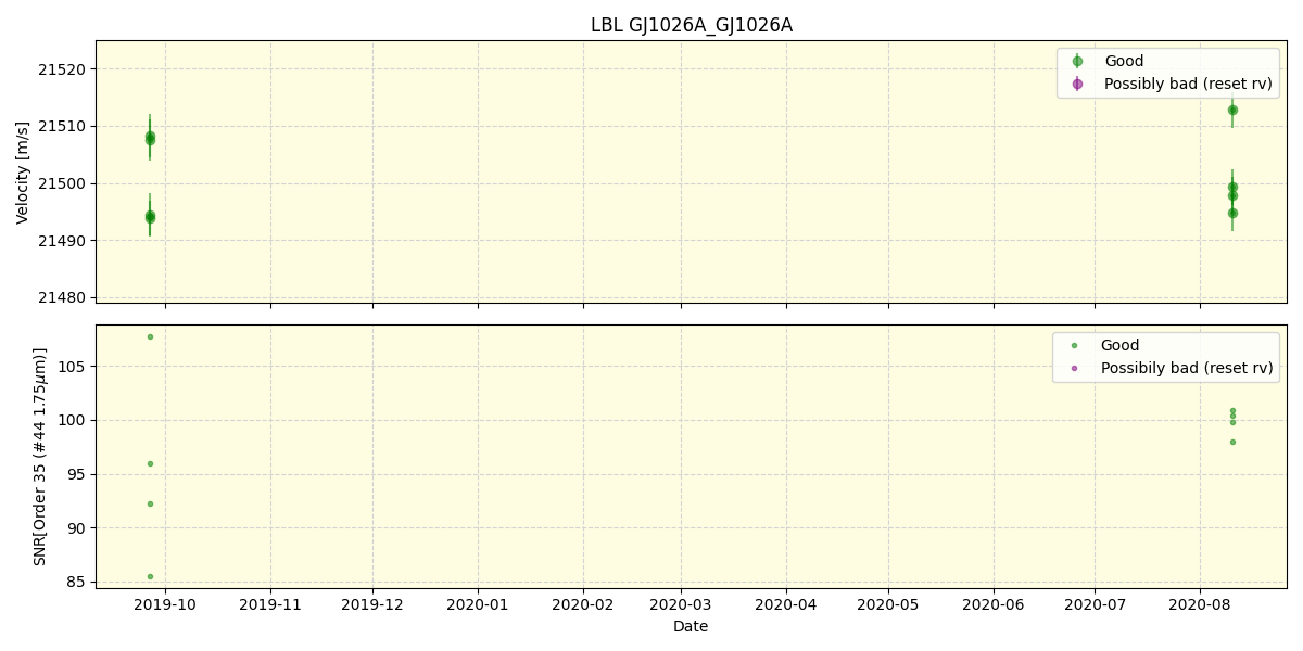 ../../../_images/lbl_plot_GJ1026A_GJ1026A_spirou_offline_udem.png