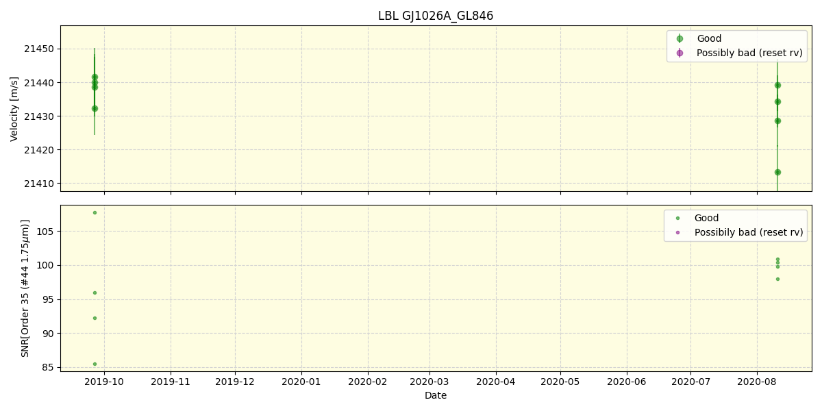 ../../../_images/lbl_plot_GJ1026A_GL846_spirou_offline_udem.png