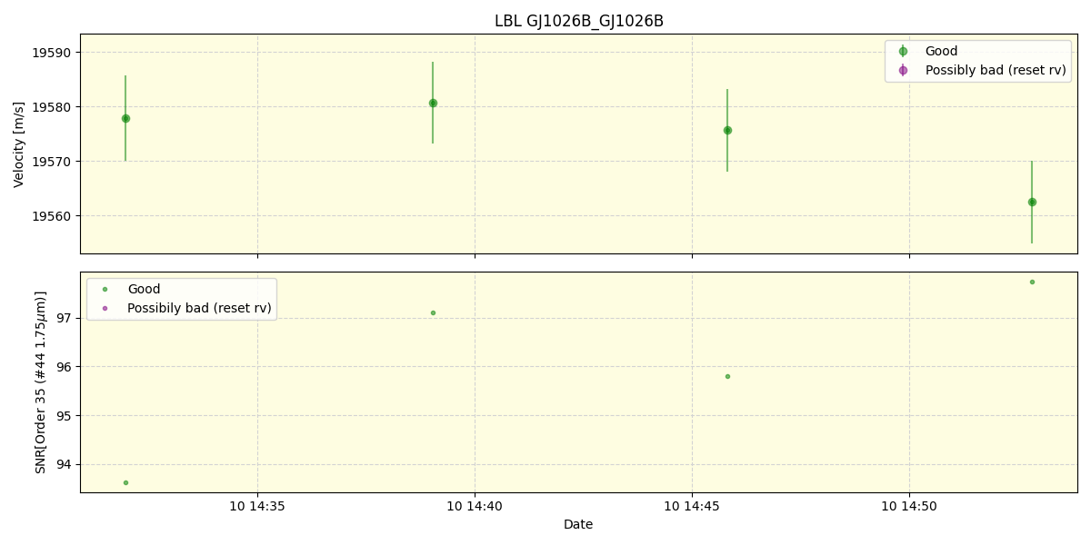 ../../../_images/lbl_plot_GJ1026B_GJ1026B_spirou_offline_udem.png