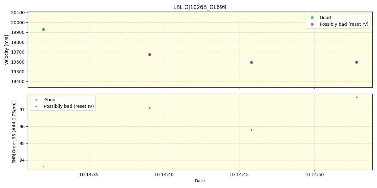 ../../../_images/lbl_plot_GJ1026B_GL699_spirou_offline_udem.png