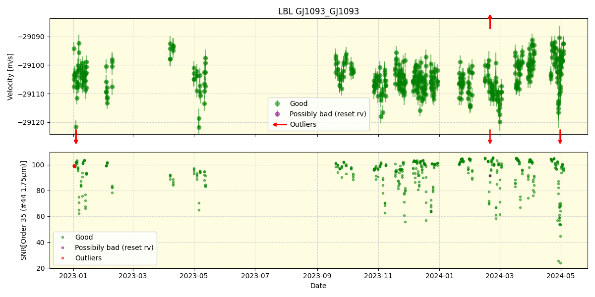 ../../../_images/lbl_plot_GJ1093_GJ1093_spirou_offline_udem.png