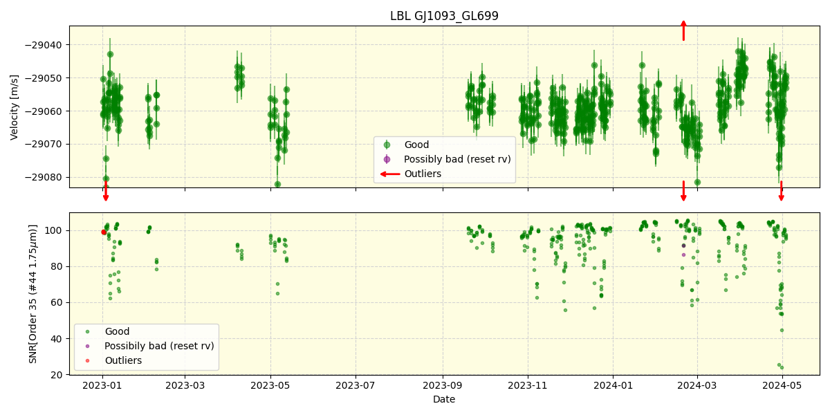 ../../../_images/lbl_plot_GJ1093_GL699_spirou_offline_udem.png