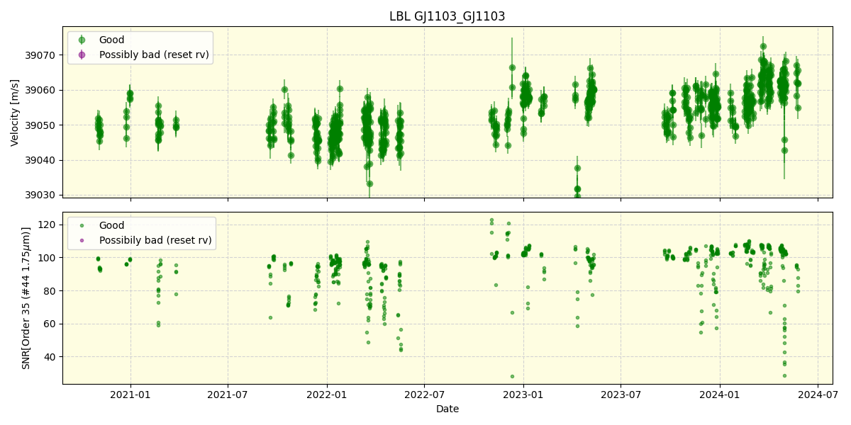 ../../../_images/lbl_plot_GJ1103_GJ1103_spirou_offline_udem.png