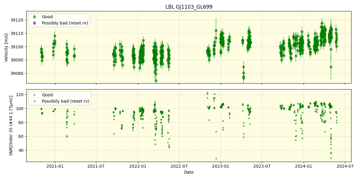 ../../../_images/lbl_plot_GJ1103_GL699_spirou_offline_udem.png