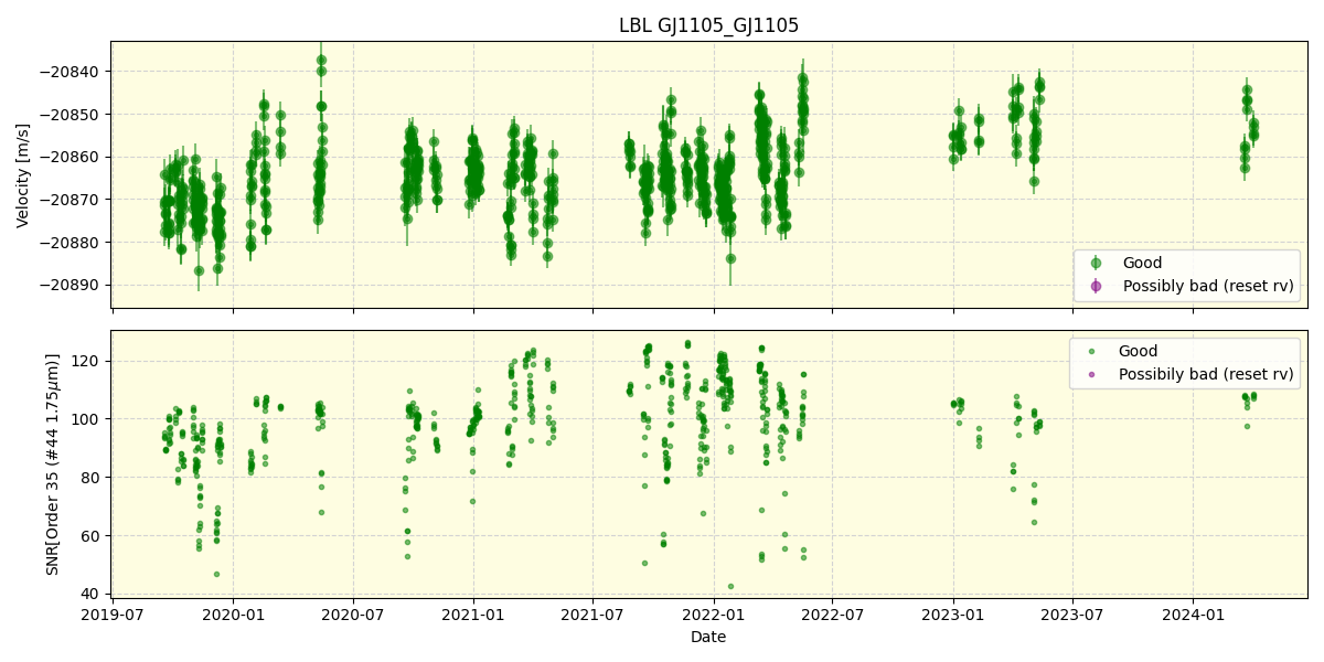 ../../../_images/lbl_plot_GJ1105_GJ1105_spirou_offline_udem.png