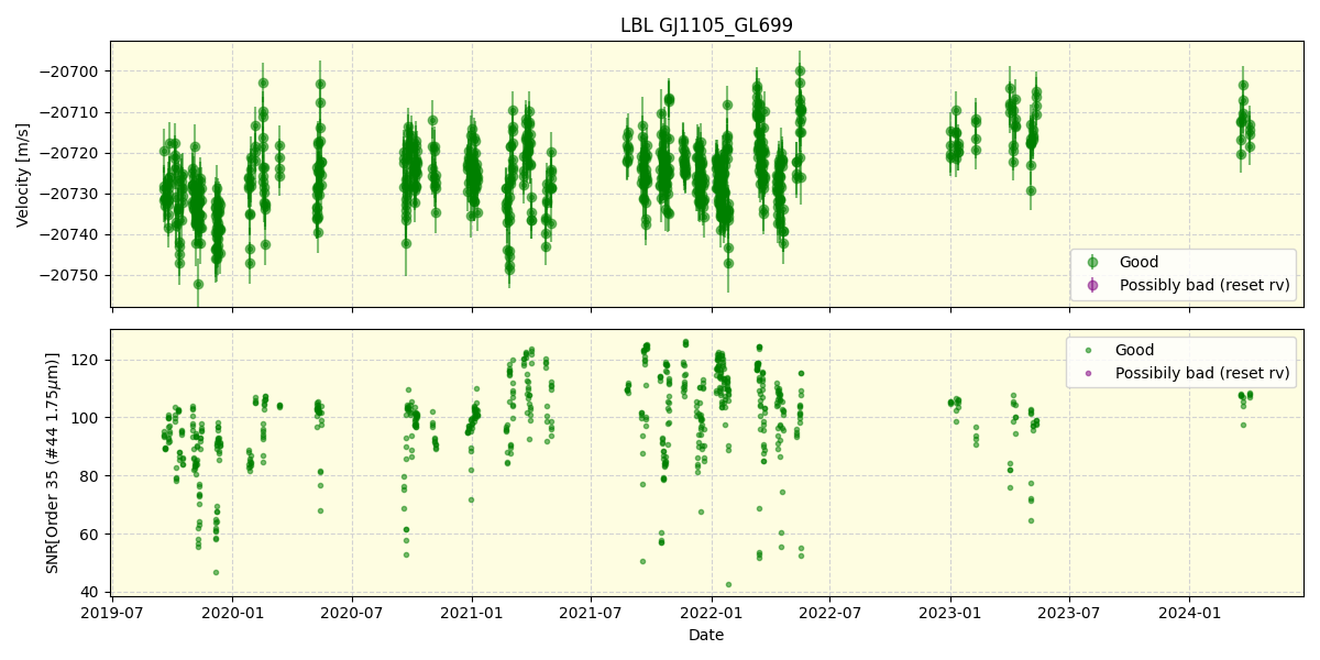 ../../../_images/lbl_plot_GJ1105_GL699_spirou_offline_udem.png