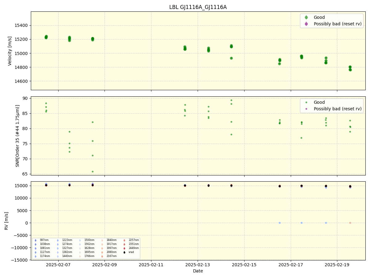 ../../../_images/lbl_plot_GJ1116A_GJ1116A_spirou_offline_udem.png