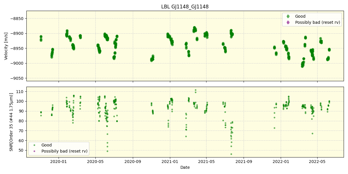 ../../../_images/lbl_plot_GJ1148_GJ1148_spirou_offline_udem.png