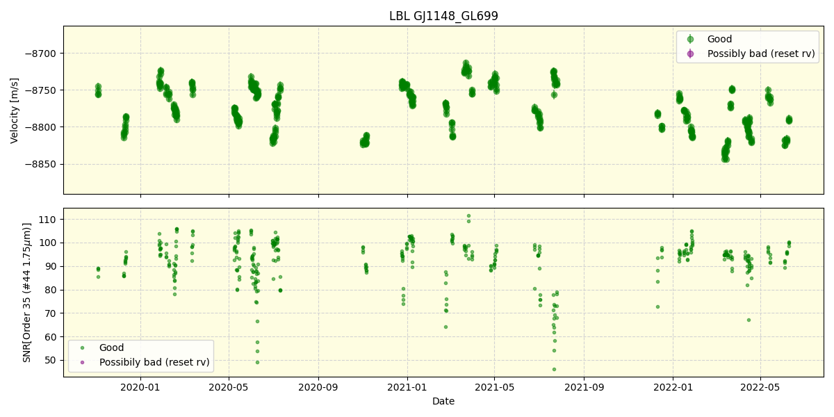 ../../../_images/lbl_plot_GJ1148_GL699_spirou_offline_udem.png