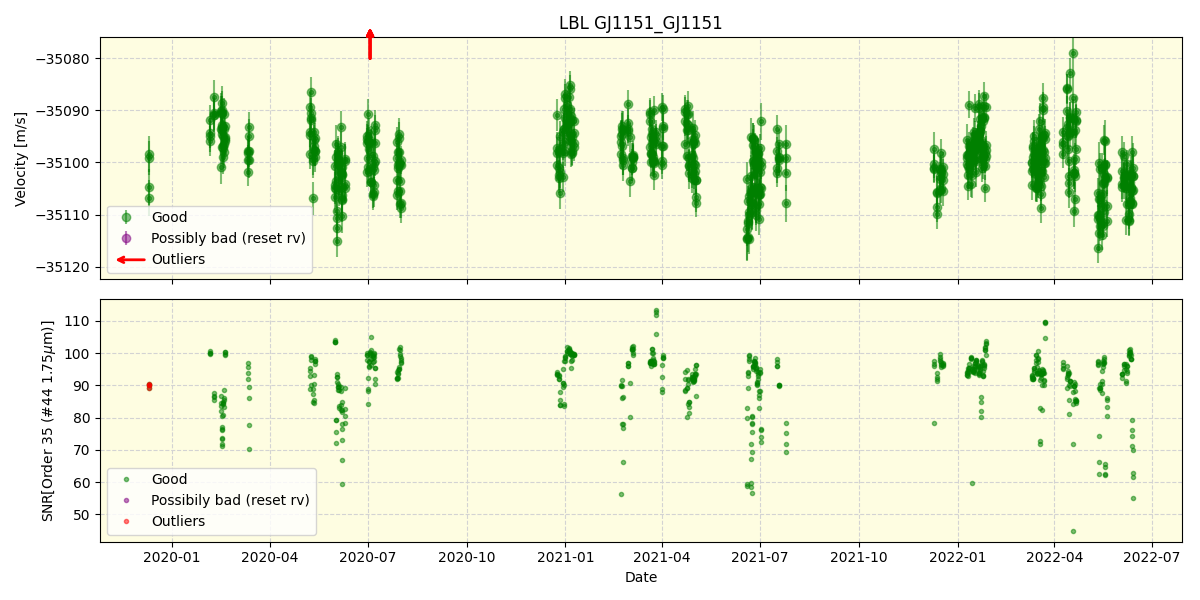 ../../../_images/lbl_plot_GJ1151_GJ1151_spirou_offline_udem.png