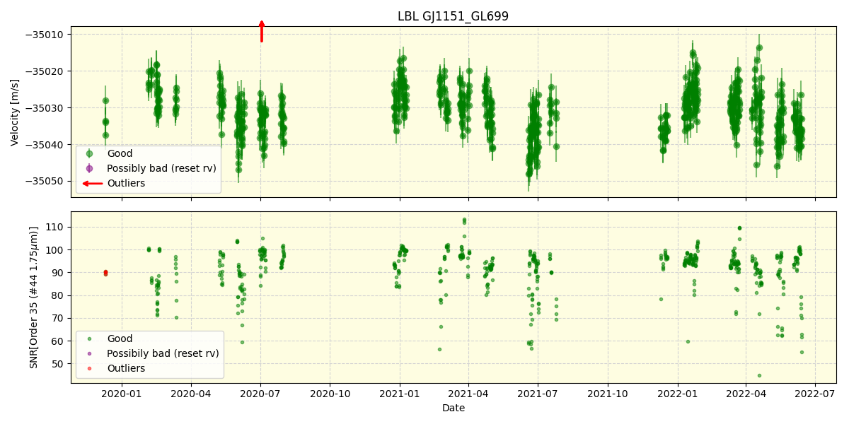 ../../../_images/lbl_plot_GJ1151_GL699_spirou_offline_udem.png