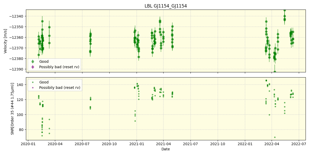 ../../../_images/lbl_plot_GJ1154_GJ1154_spirou_offline_udem.png