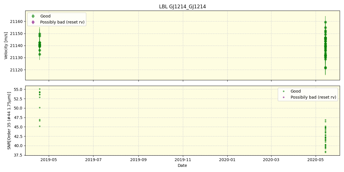 ../../../_images/lbl_plot_GJ1214_GJ1214_spirou_offline_udem.png