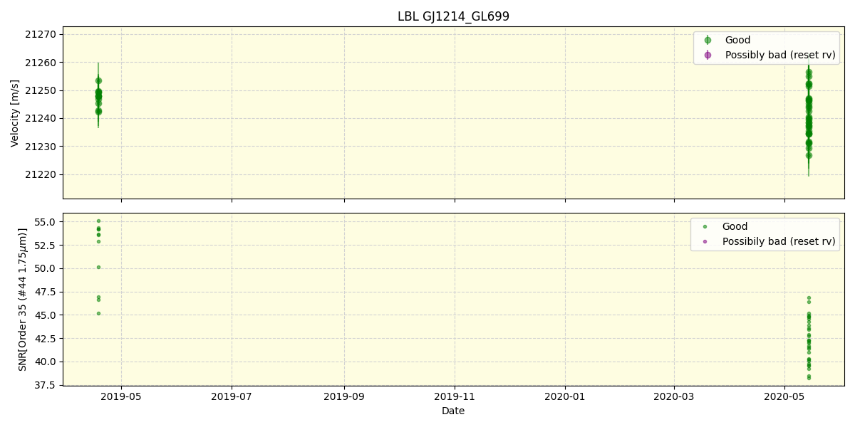 ../../../_images/lbl_plot_GJ1214_GL699_spirou_offline_udem.png