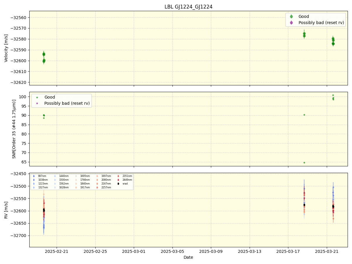 ../../../_images/lbl_plot_GJ1224_GJ1224_spirou_offline_udem.png