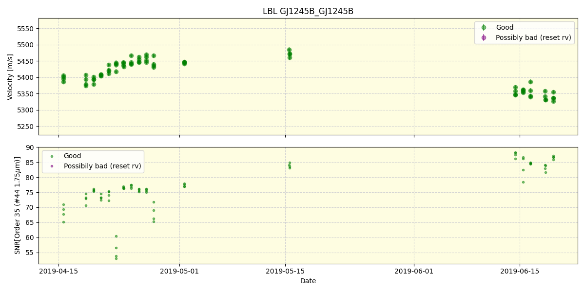 ../../../_images/lbl_plot_GJ1245B_GJ1245B_spirou_offline_udem.png