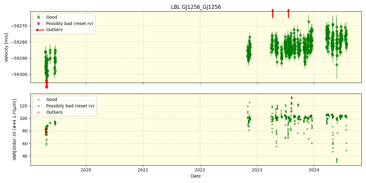 ../../../_images/lbl_plot_GJ1256_GJ1256_spirou_offline_udem.png