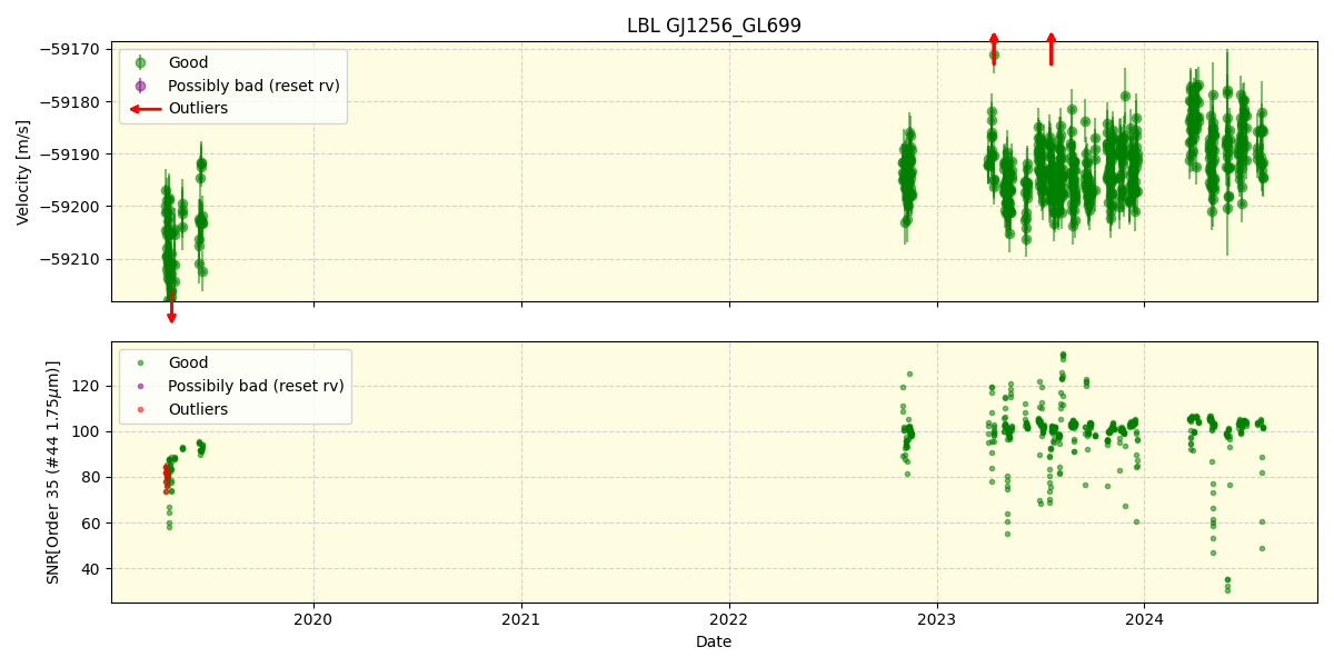 ../../../_images/lbl_plot_GJ1256_GL699_spirou_offline_udem.png