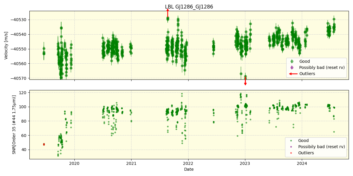 ../../../_images/lbl_plot_GJ1286_GJ1286_spirou_offline_udem.png