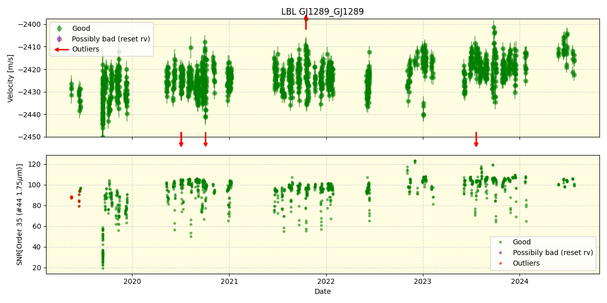 ../../../_images/lbl_plot_GJ1289_GJ1289_spirou_offline_udem.png