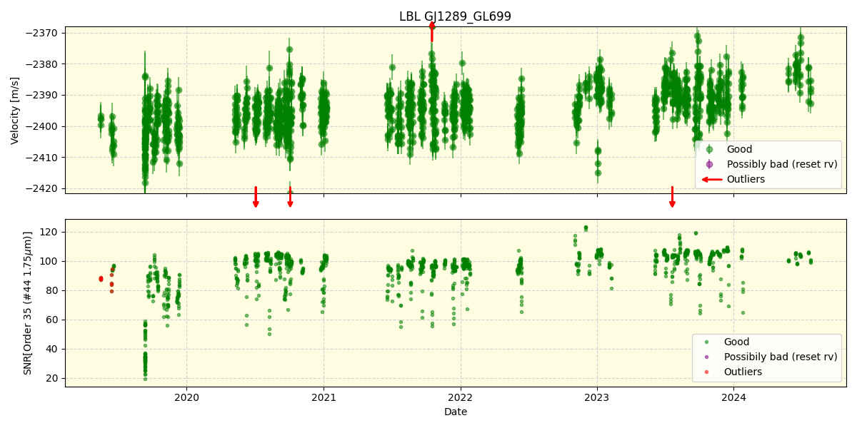 ../../../_images/lbl_plot_GJ1289_GL699_spirou_offline_udem.png