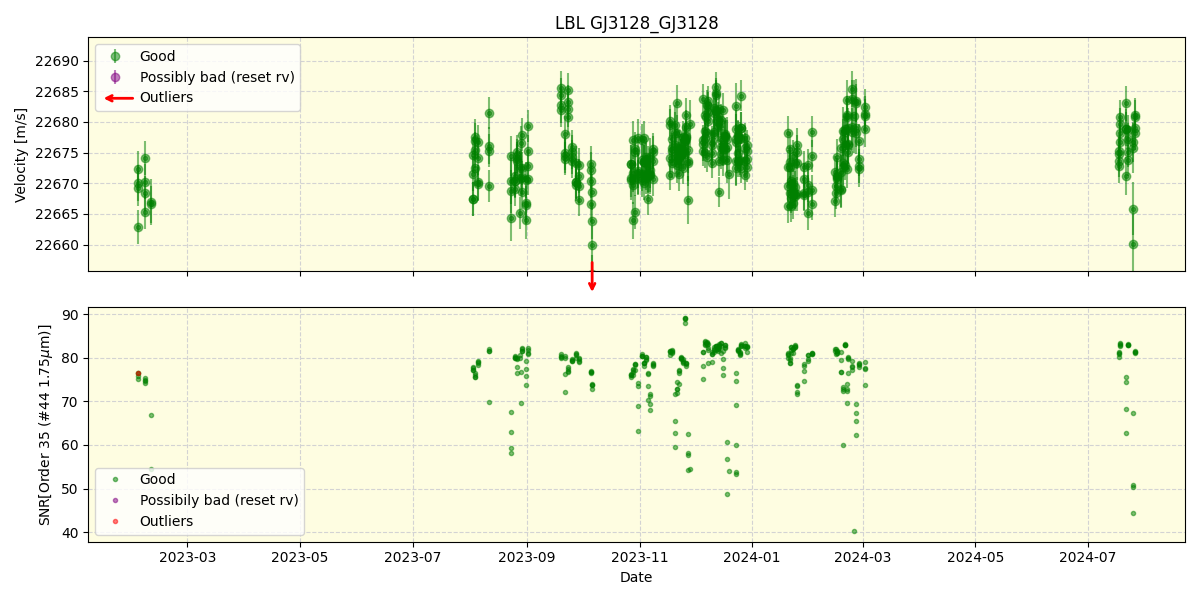 ../../../_images/lbl_plot_GJ3128_GJ3128_spirou_offline_udem.png