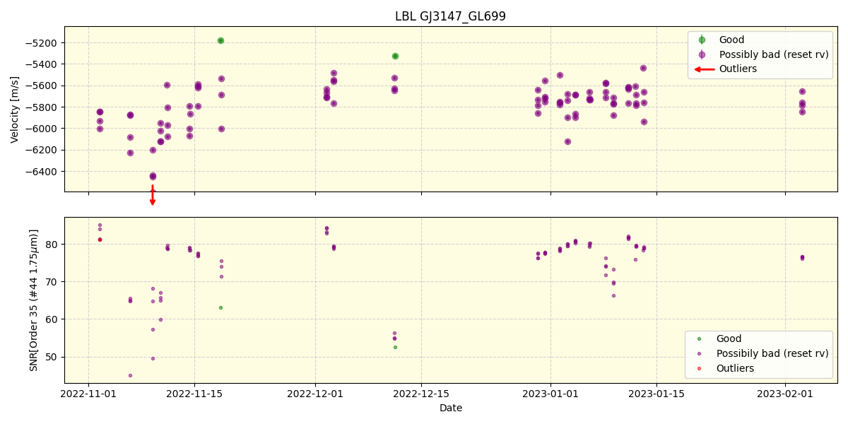 ../../../_images/lbl_plot_GJ3147_GL699_spirou_offline_udem.png