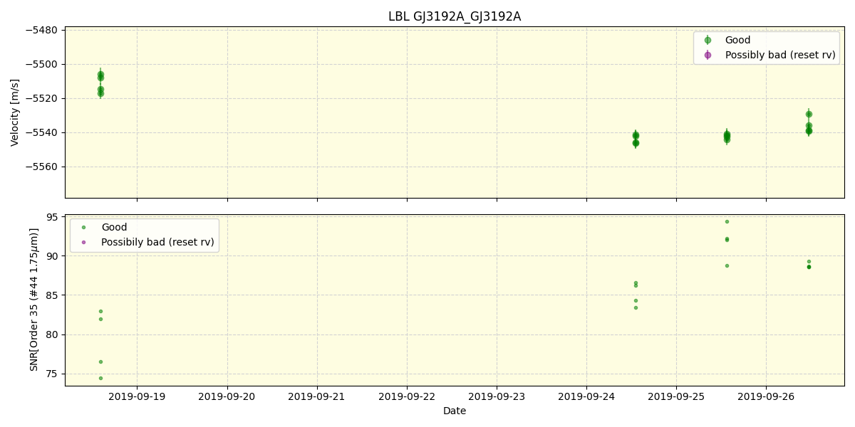 ../../../_images/lbl_plot_GJ3192A_GJ3192A_spirou_offline_udem.png