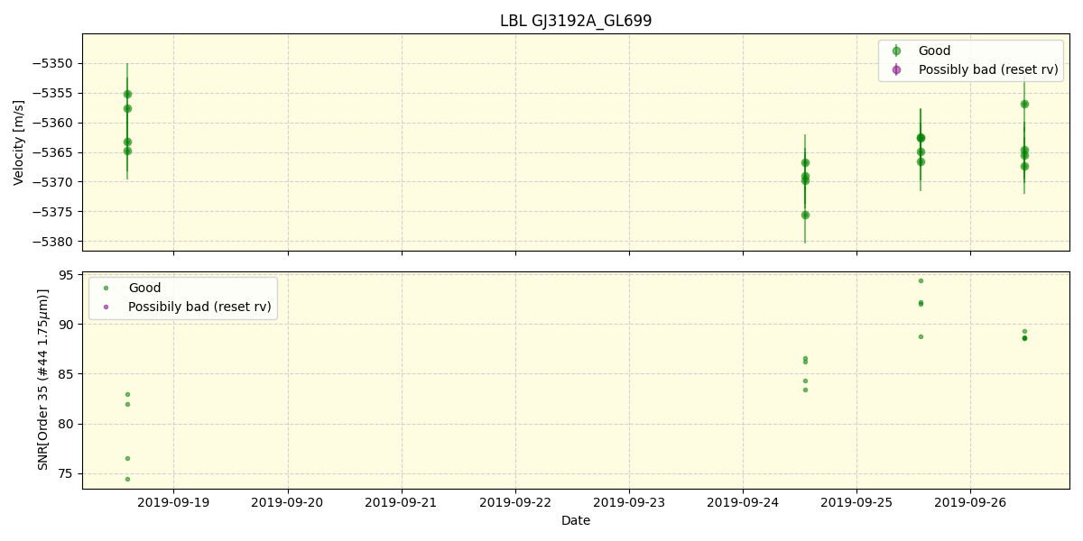 ../../../_images/lbl_plot_GJ3192A_GL699_spirou_offline_udem.png