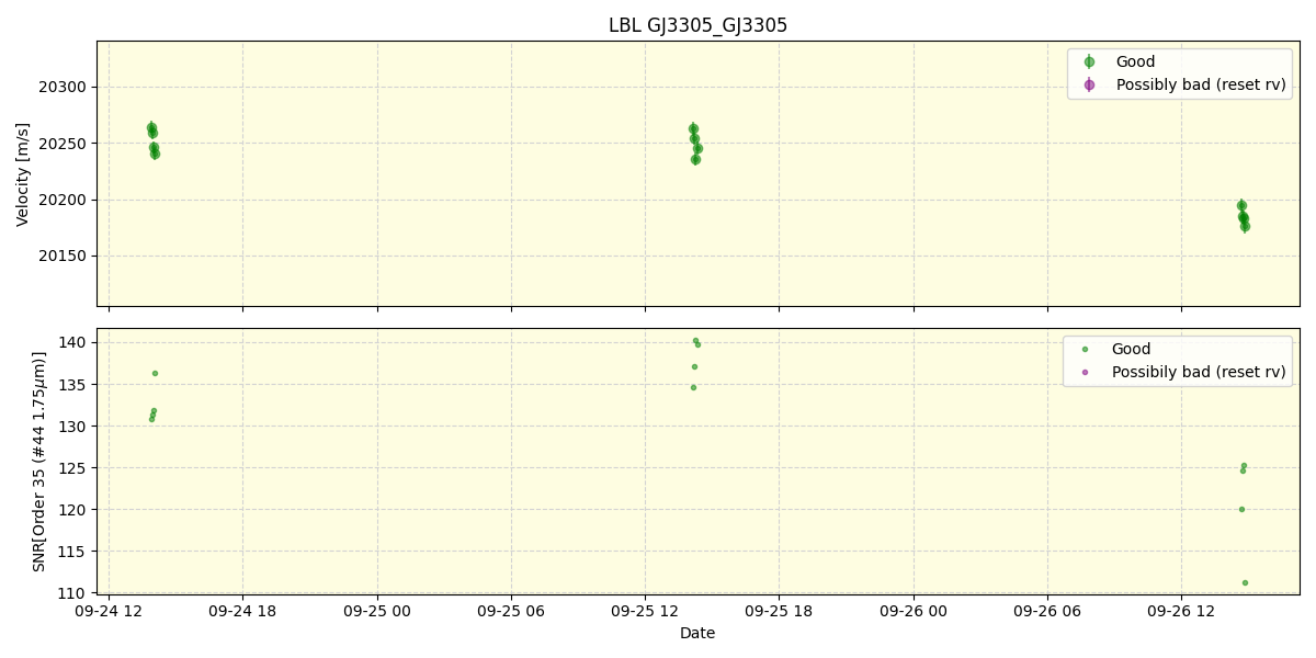 ../../../_images/lbl_plot_GJ3305_GJ3305_spirou_offline_udem.png