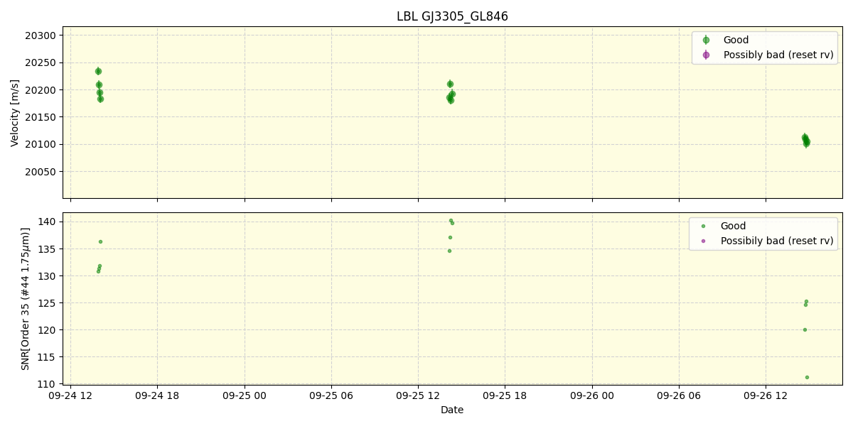 ../../../_images/lbl_plot_GJ3305_GL846_spirou_offline_udem.png