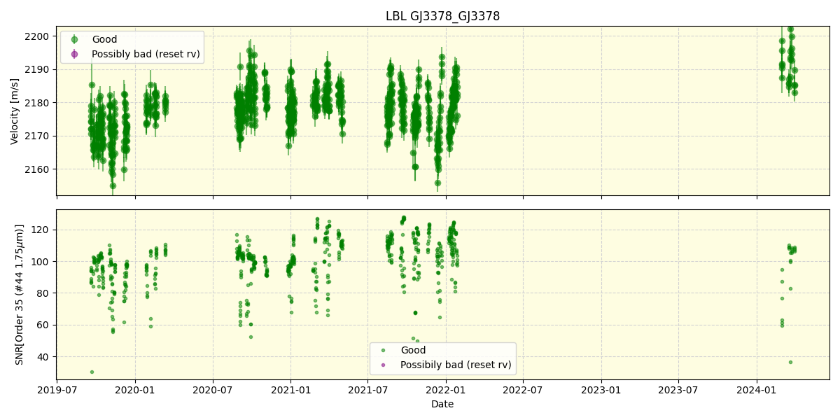 ../../../_images/lbl_plot_GJ3378_GJ3378_spirou_offline_udem.png