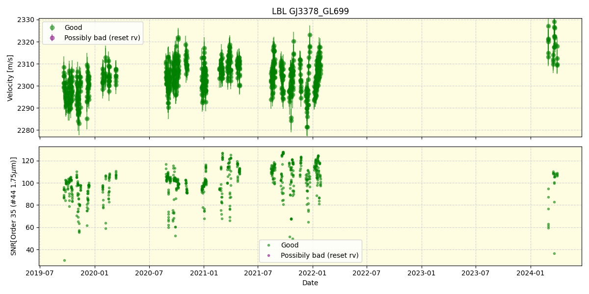 ../../../_images/lbl_plot_GJ3378_GL699_spirou_offline_udem.png