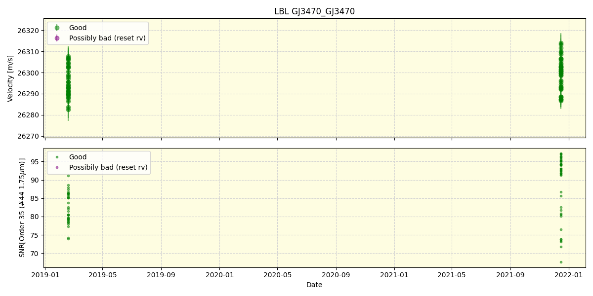 ../../../_images/lbl_plot_GJ3470_GJ3470_spirou_offline_udem.png