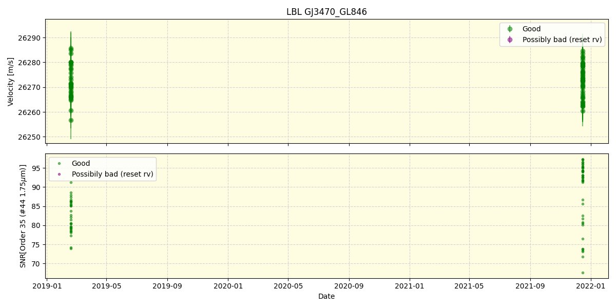 ../../../_images/lbl_plot_GJ3470_GL846_spirou_offline_udem.png