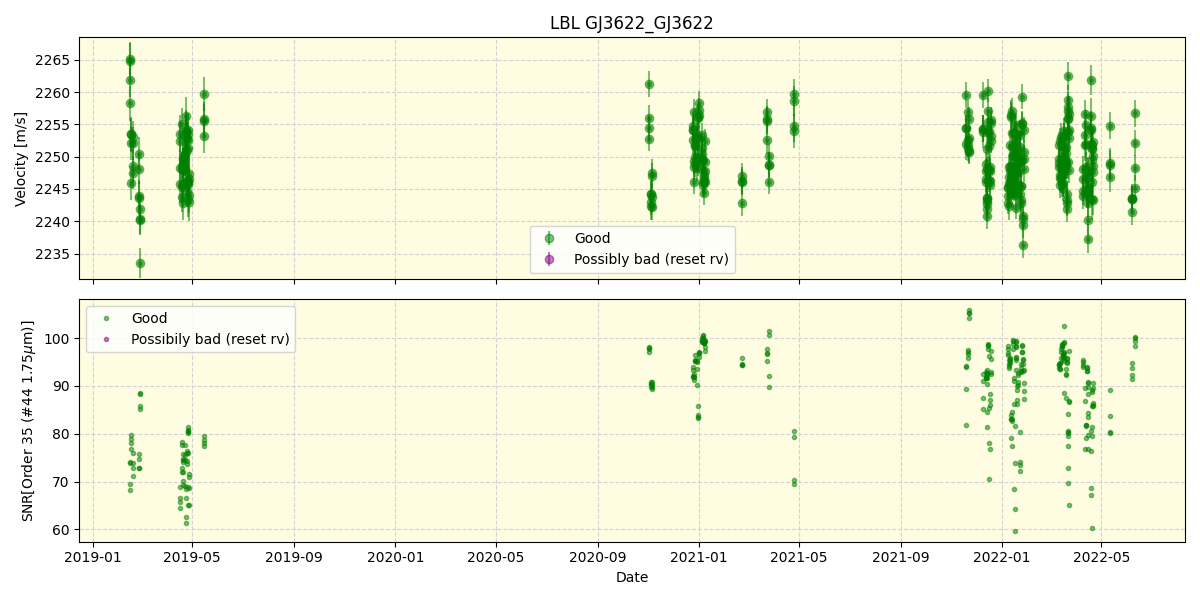 ../../../_images/lbl_plot_GJ3622_GJ3622_spirou_offline_udem.png