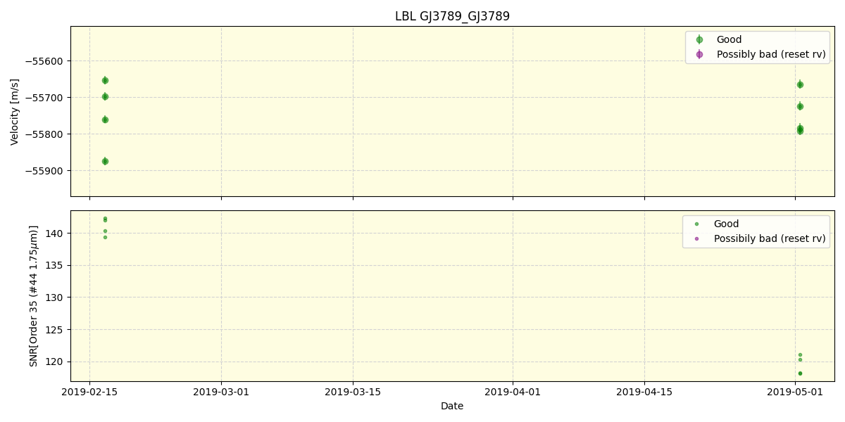 ../../../_images/lbl_plot_GJ3789_GJ3789_spirou_offline_udem.png