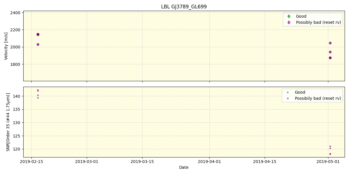 ../../../_images/lbl_plot_GJ3789_GL699_spirou_offline_udem.png