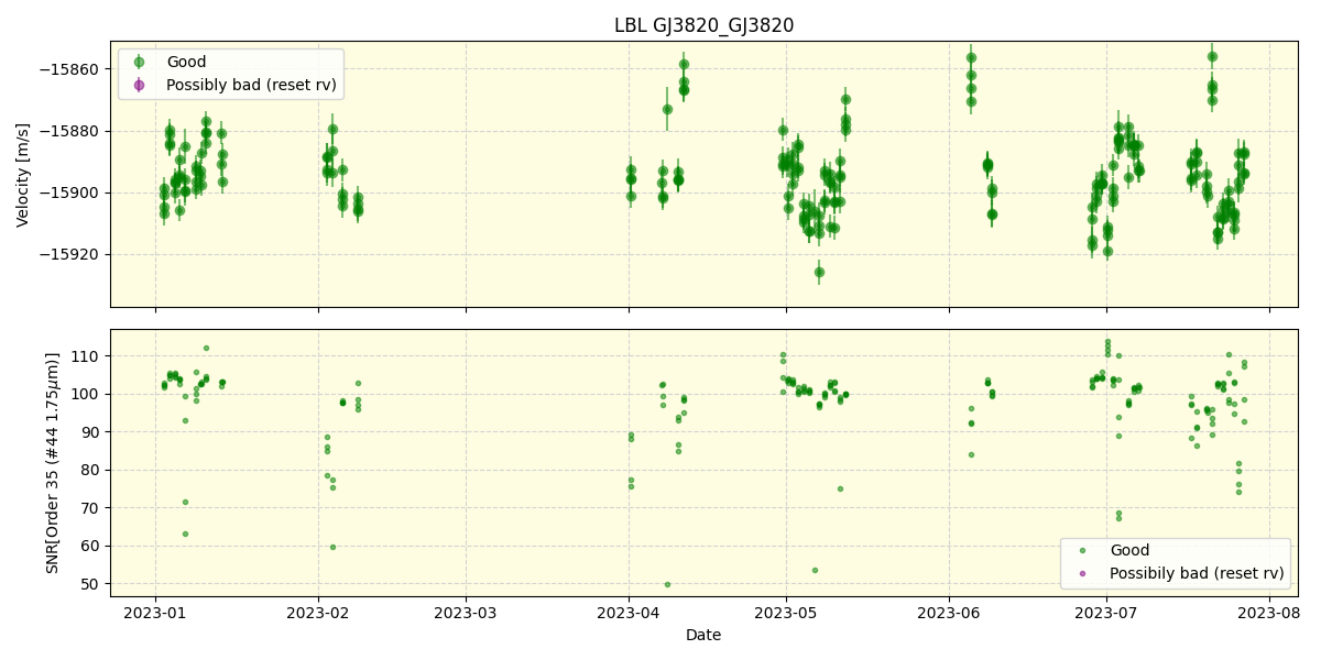 ../../../_images/lbl_plot_GJ3820_GJ3820_spirou_offline_udem.png