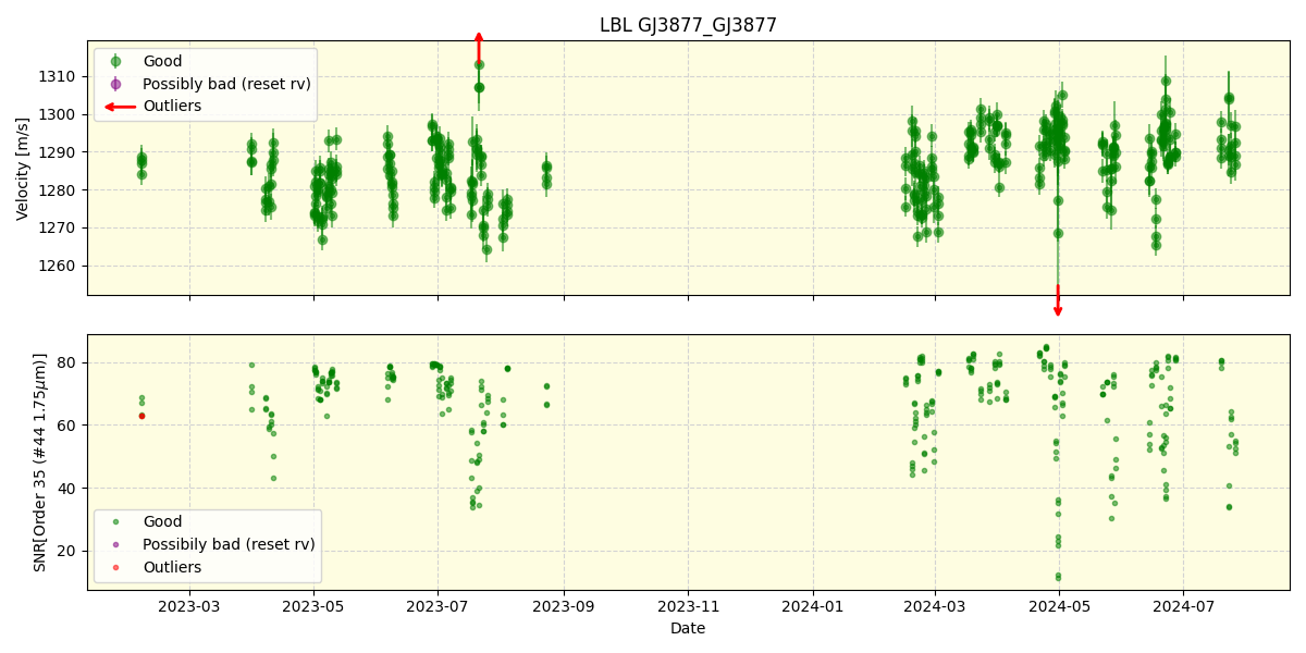 ../../../_images/lbl_plot_GJ3877_GJ3877_spirou_offline_udem.png