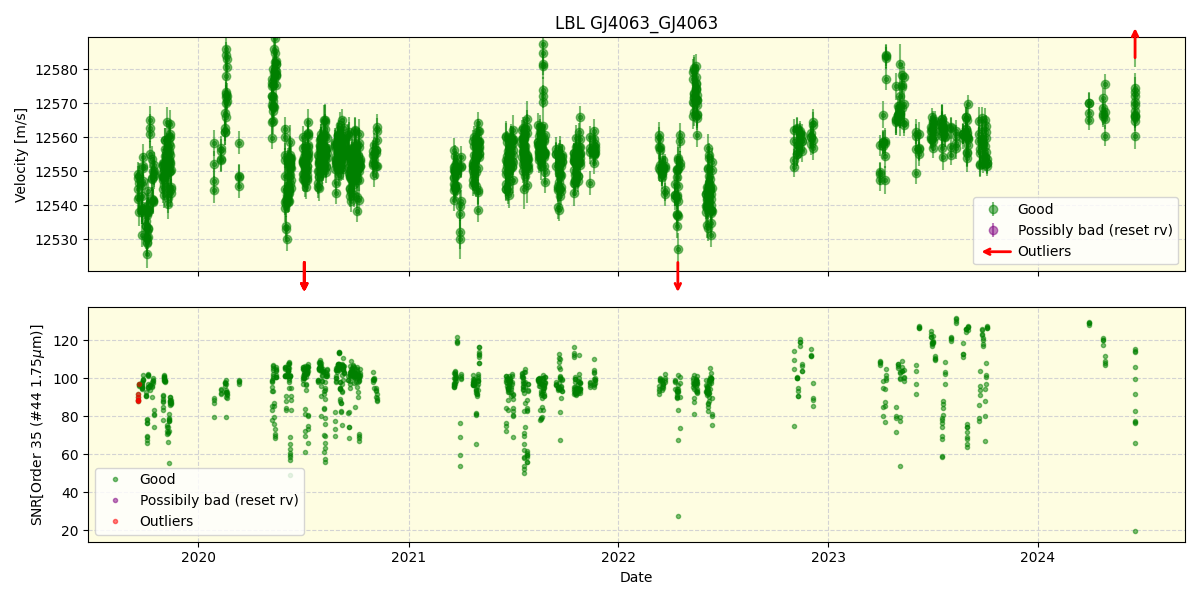 ../../../_images/lbl_plot_GJ4063_GJ4063_spirou_offline_udem.png