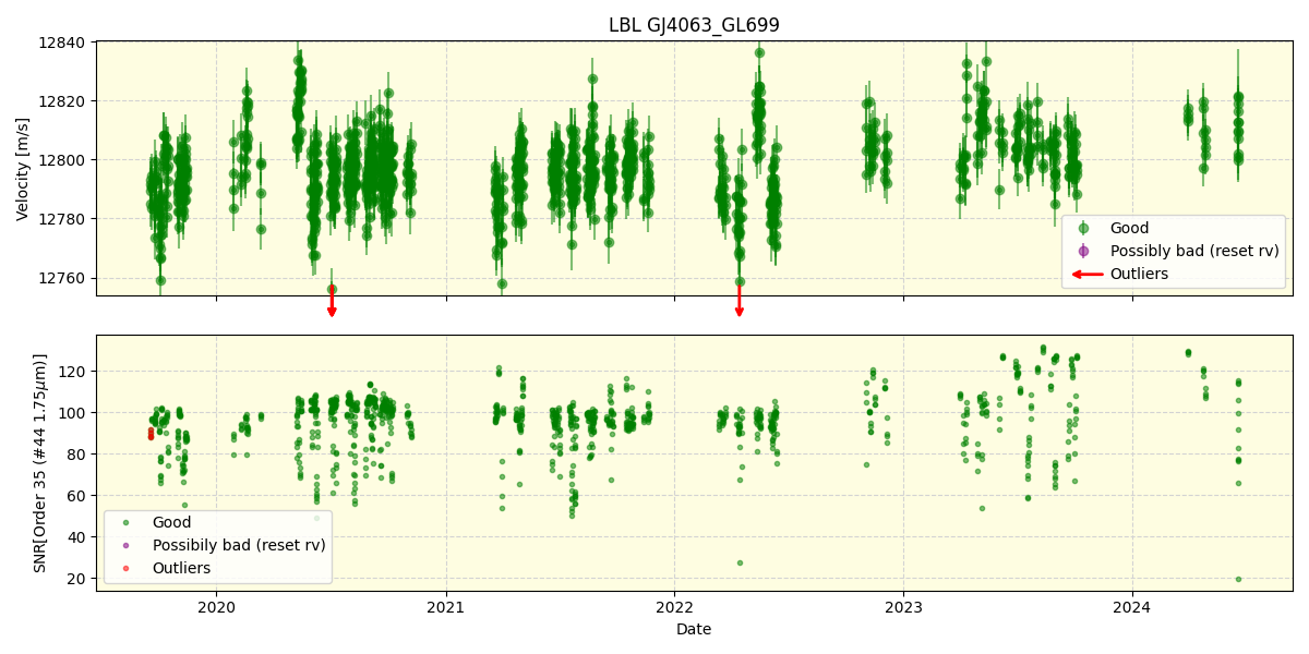 ../../../_images/lbl_plot_GJ4063_GL699_spirou_offline_udem.png