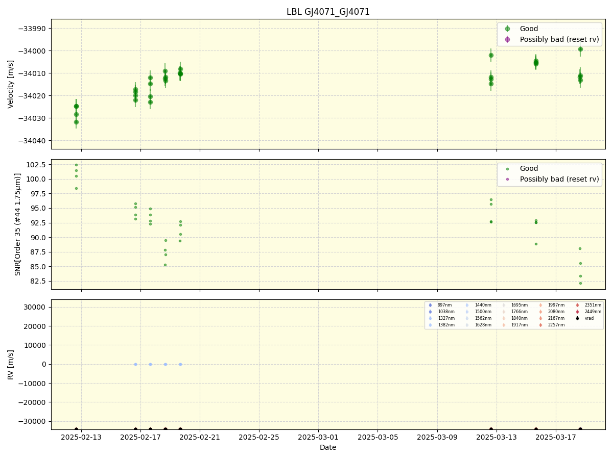 ../../../_images/lbl_plot_GJ4071_GJ4071_spirou_offline_udem.png
