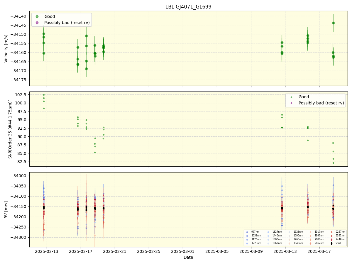 ../../../_images/lbl_plot_GJ4071_GL699_spirou_offline_udem.png