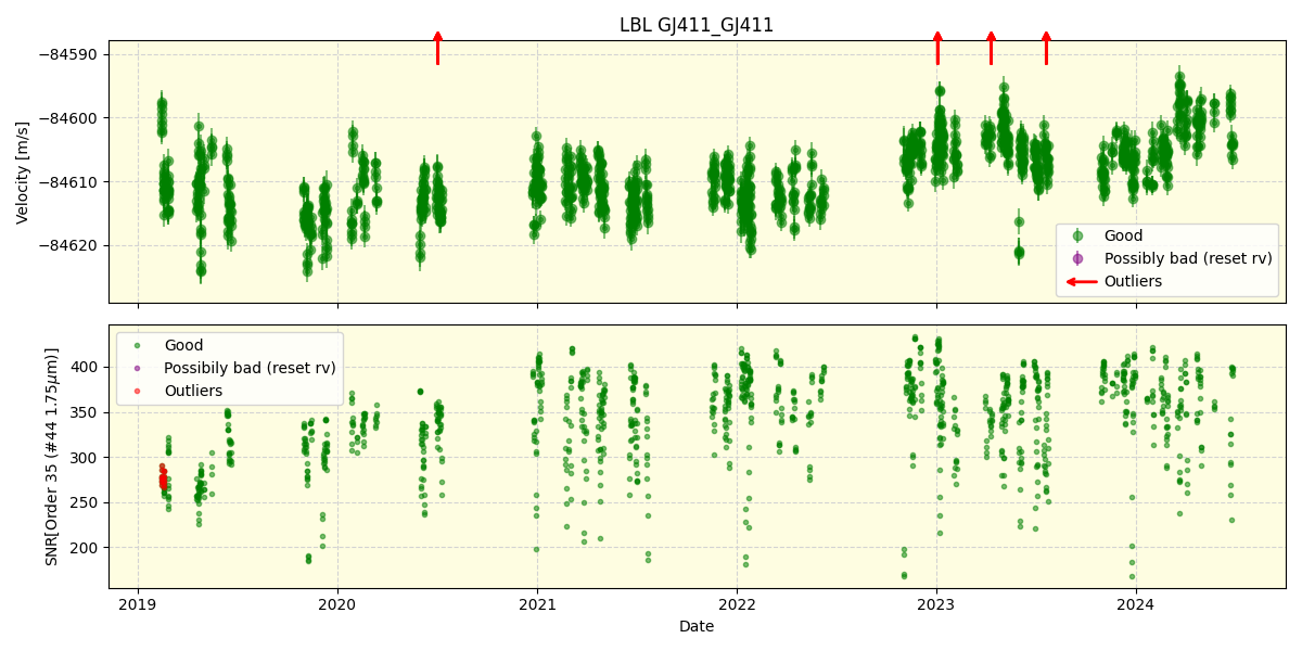 ../../../_images/lbl_plot_GJ411_GJ411_spirou_offline_udem.png