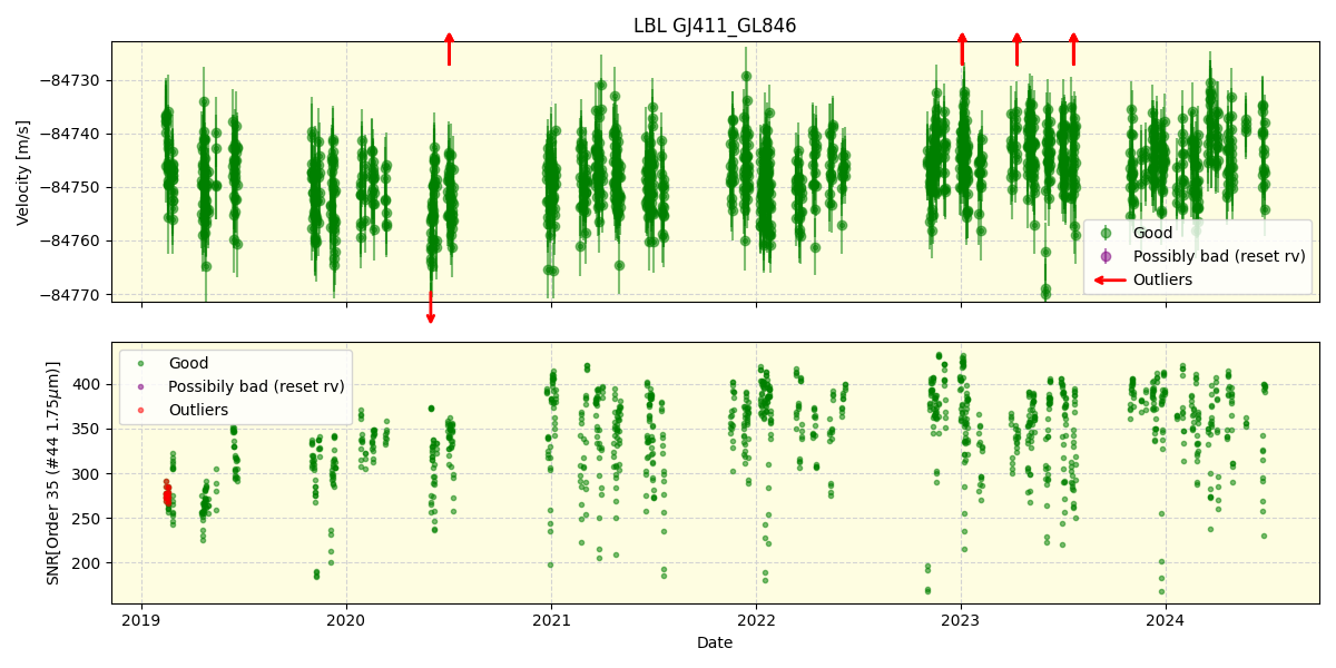 ../../../_images/lbl_plot_GJ411_GL846_spirou_offline_udem.png