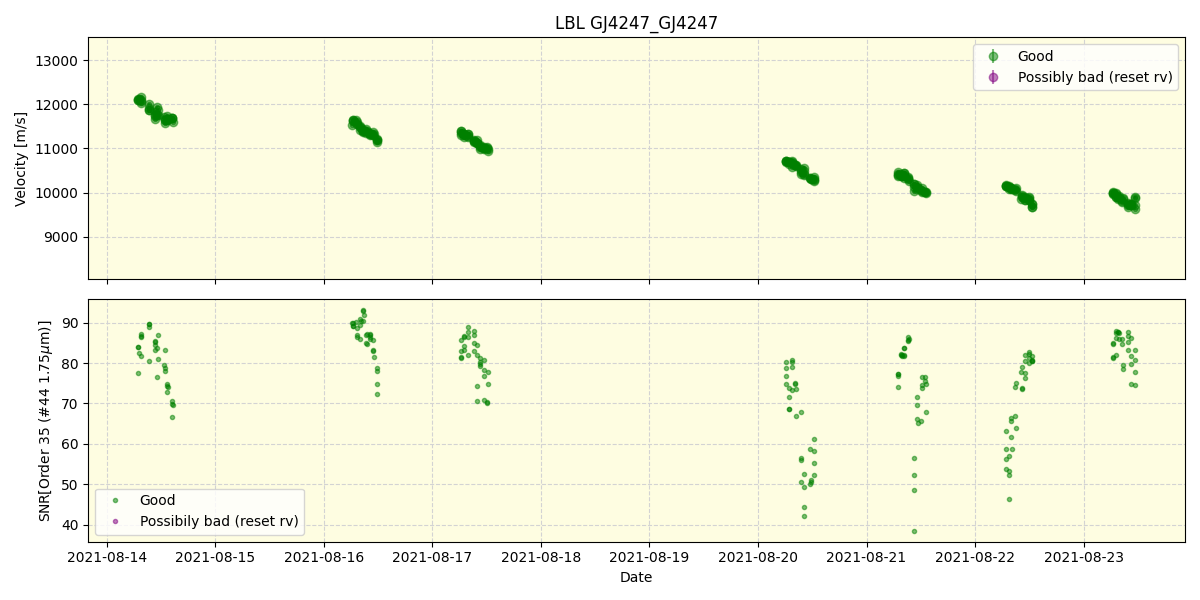 ../../../_images/lbl_plot_GJ4247_GJ4247_spirou_offline_udem.png