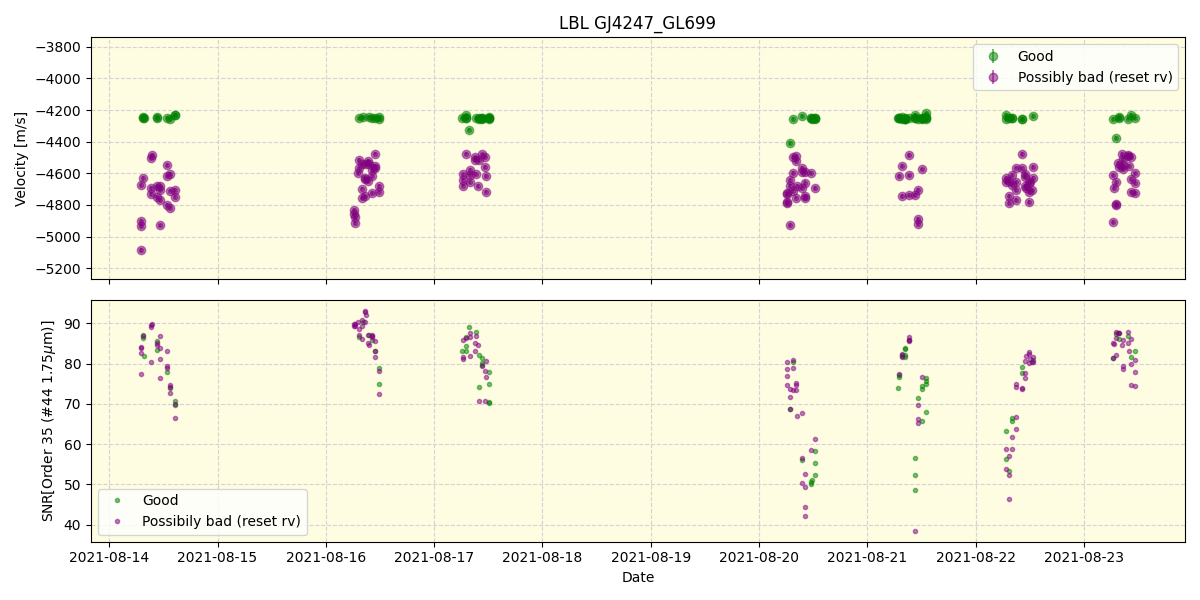 ../../../_images/lbl_plot_GJ4247_GL699_spirou_offline_udem.png