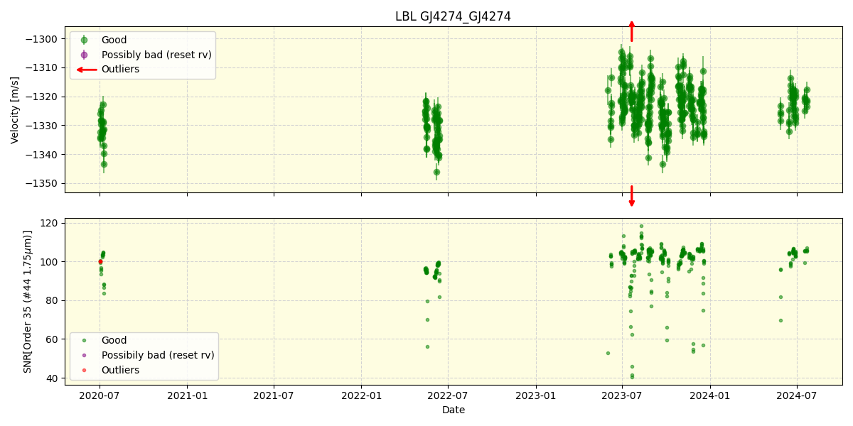 ../../../_images/lbl_plot_GJ4274_GJ4274_spirou_offline_udem.png